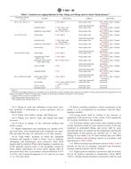 ASTM F683-08 ASTM F683-08