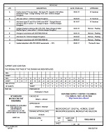 MIL DSCC 5962-86032H