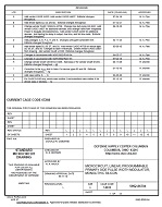 MIL DSCC 5962-86704L