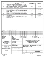 MIL DSCC 5962-87608F