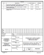 MIL DSCC 5962-87627C