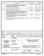 MIL DSCC 5962-87699F