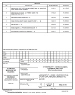 MIL DSCC 5962-87710G