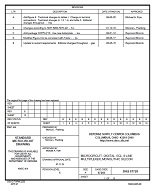 MIL DSCC 5962-87729E