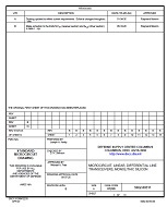 MIL DSCC 5962-88511B