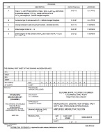 MIL DSCC 5962-88513E