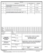 MIL DSCC 5962-88516D