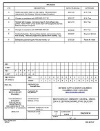 MIL DSCC 5962-88634F