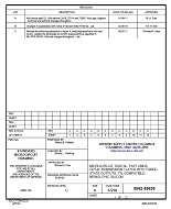 MIL DSCC 5962-88639C