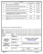 MIL DSCC 5962-88746G