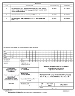 MIL DSCC 5962-89511C