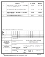 MIL DSCC 5962-90807D