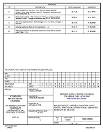 MIL DSCC 5962-90896E