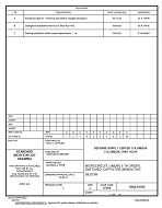 MIL DSCC 5962-91595C