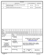 MIL DSCC 5962-91612B MIL DSCC 5962-91612B