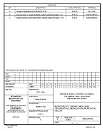 MIL DSCC 5962-91640C MIL DSCC 5962-91640C