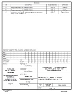 MIL DSCC 5962-91652C