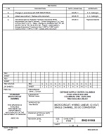MIL DSCC 5962-91664C