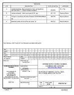 MIL DSCC 5962-92132D