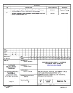 MIL DSCC 5962-92176B