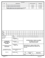 MIL DSCC 5962-94512C MIL DSCC 5962-94512C