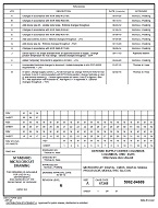 MIL DSCC 5962-94669M