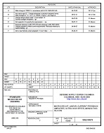 MIL DSCC 5962-94676F MIL DSCC 5962-94676F