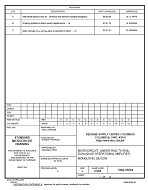 MIL DSCC 5962-95504C