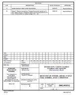 MIL DSCC 5962-95532B