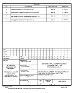MIL DSCC 5962-95552D MIL DSCC 5962-95552D