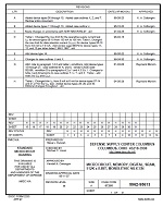 MIL DSCC 5962-95613H