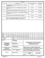 MIL DSCC 5962-95630F