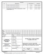 MIL DSCC 5962-95652C