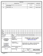 MIL DSCC 5962-95668B MIL DSCC 5962-95668B