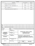 MIL DSCC 5962-95685D