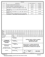 MIL DSCC 5962-95689F