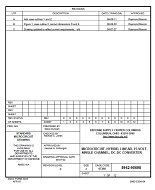 MIL DSCC 5962-95698C