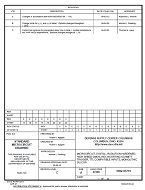 MIL DSCC 5962-95719C