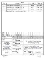 MIL DSCC 5962-95727D