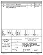 MIL DSCC 5962-95785B