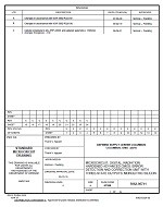 MIL DSCC 5962-96711C