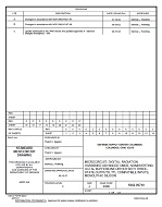 MIL DSCC 5962-96718C