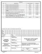 MIL DSCC 5962-96738J