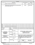 MIL DSCC 5962-96808B