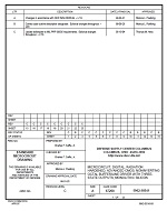 MIL DSCC 5962-98541C