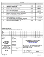 MIL DSCC 84001K MIL DSCC 84001K