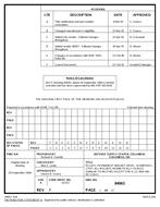 MIL DSCC 84063E Notice F – Cancellation MIL DSCC 84063E Notice F - Cancellation