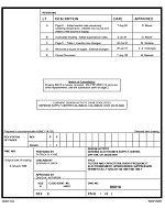 MIL DSCC 88010D Notice E - Cancellation
