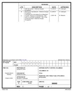MIL DSCC 99005B Notice C - Inactivation