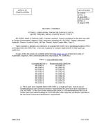 MIL MS15005E Notice 3 – Cancellation MIL MS15005E Notice 3 - Cancellation